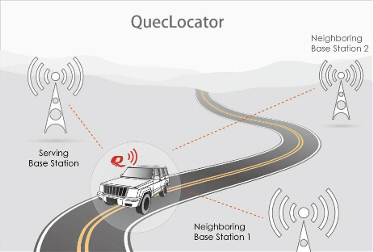 QuecLocator